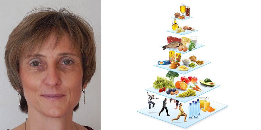 Annette Englert Ernährungspyramide