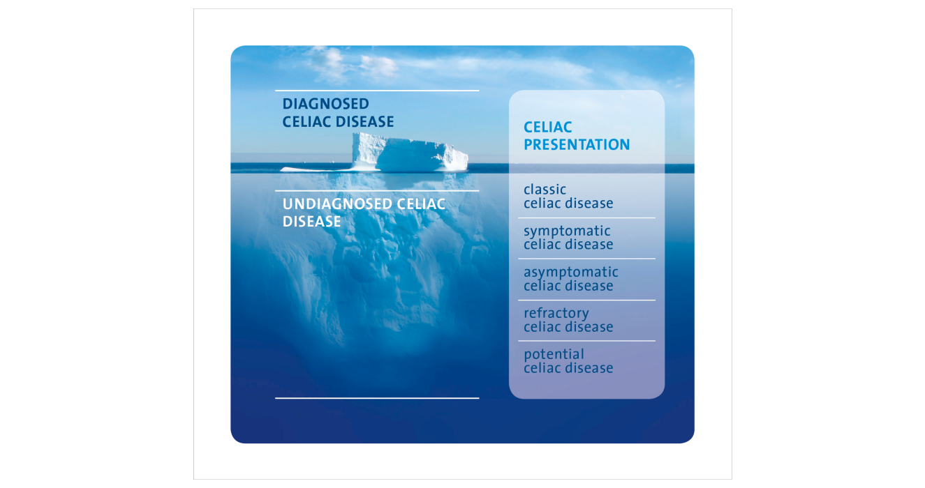 Dr. Schär Institute Celiac Disease Gluten intolerance Celiac iceberg