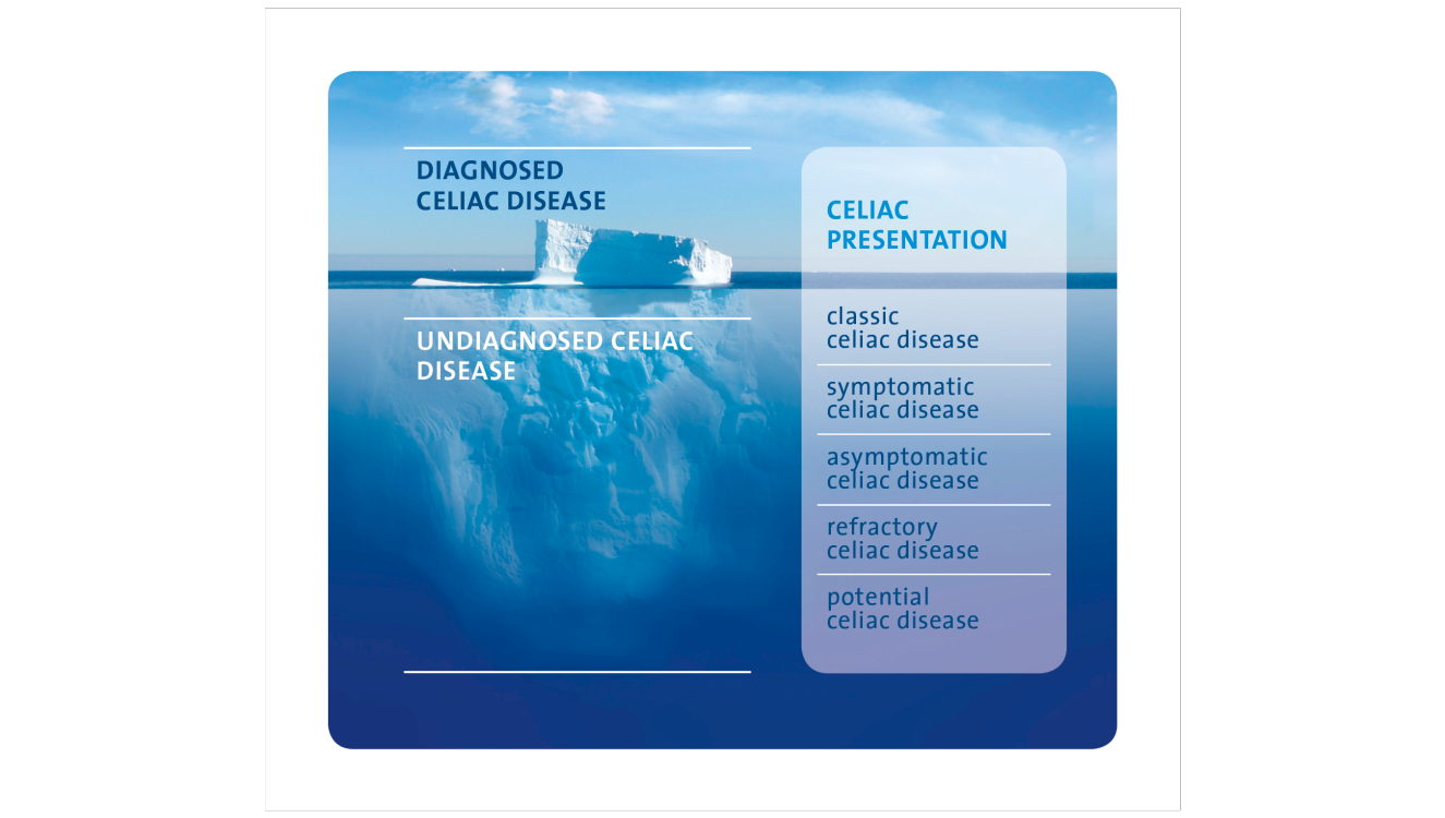 Dr. Schär Institute Epidemiology celiac disease Gluten intolerance Celiac iceberg