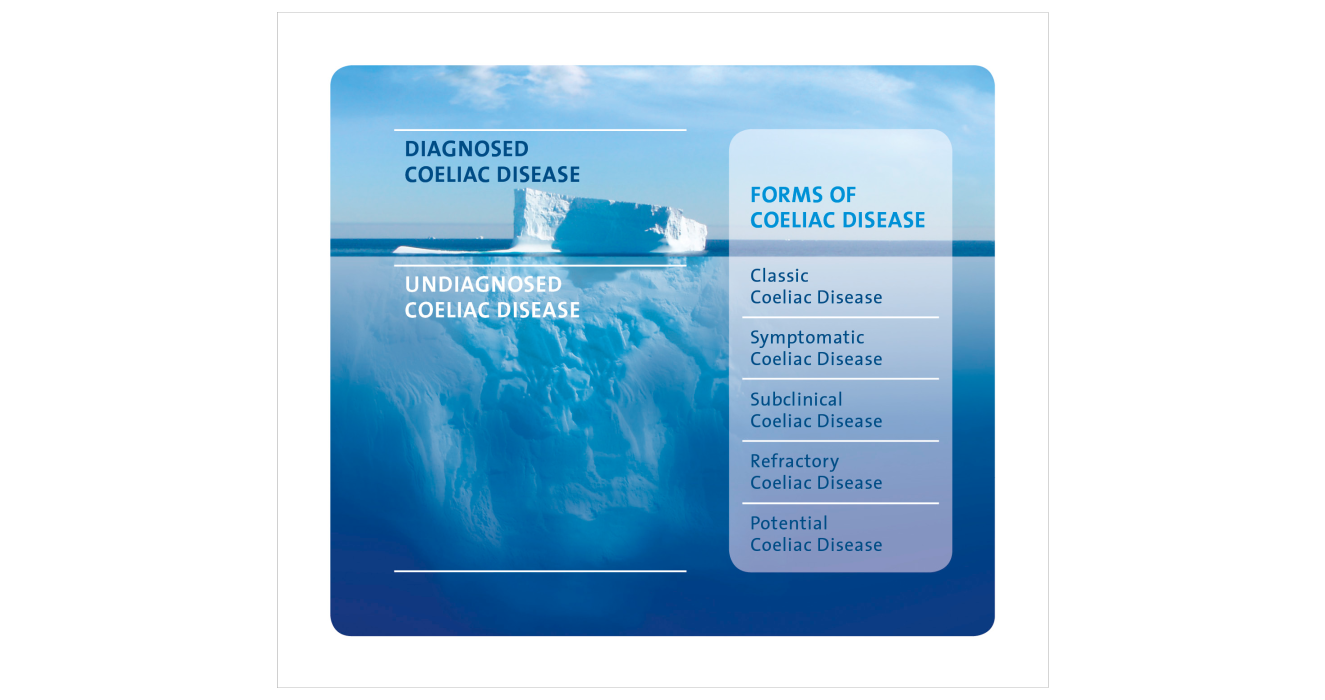 Dr. Schär Institute Coeliac Disease Gluten intolerance Coeliac iceberg