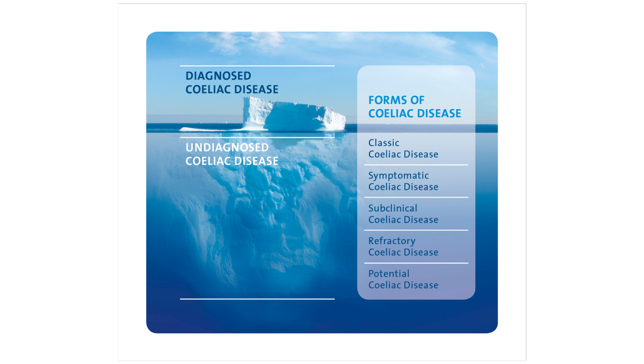 Dr. Schär Institute Epidemiology coeliac disease Gluten intolerance Coeliac iceberg