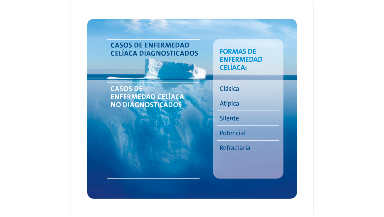 Dr. Schär Institute Prevalencia enfermedad celíaca Intolerancia al gluten Iceberg de la enfermedad celíaca
