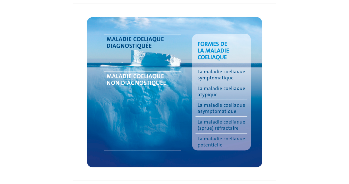 Dr. Schär Institute Maladie cœliaque Intolérance au gluten Iceberg de la maladie cœliaque